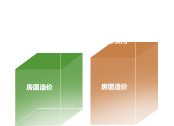 木屋别墅好而不贵